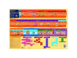 POSTERS SOUPLES BOUCHUT LES ROIS DE FRANCE SUPPORTS       LUDIQUES MATERIAU SOUPLE 150G 52X76 CM