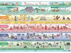 POSTER EDITIONS LITO HISTOIRE DE FRANCE EN FRESQUE COLOREE ET ILUSTREE 500X700MM AVEC 2 PERFORATIONS